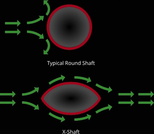 Round Shaft